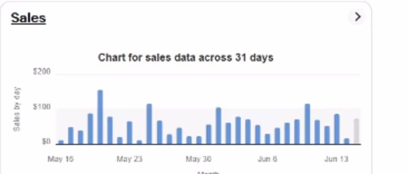Cover image for Managed ecommerce store with consistent