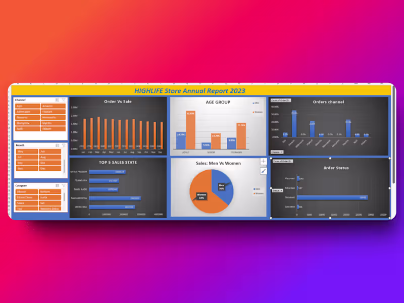 Cover image for Interactive-Sales-Dashboard-Using-Excel