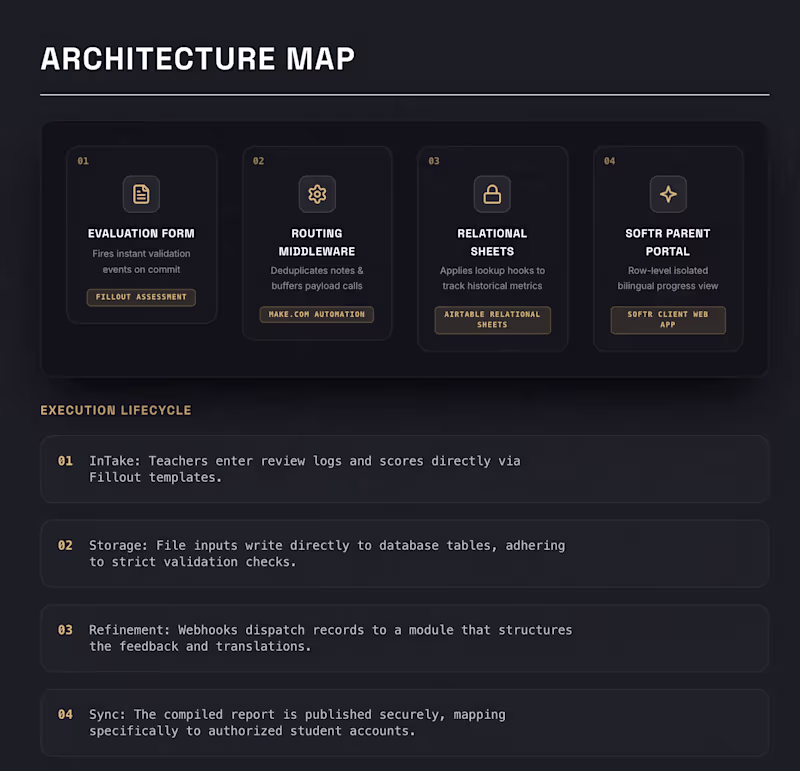 Cover image for Advanced Workflow & Reporting Overhaul