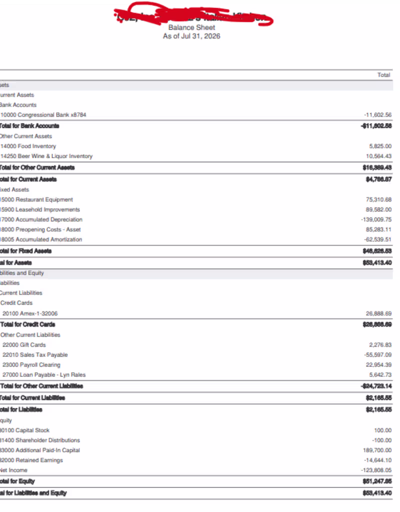 Cover image for Profit & Loss Dashboard attachment
Financial
