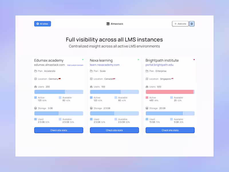 Cover image for Almastack LMS SaaS Platform