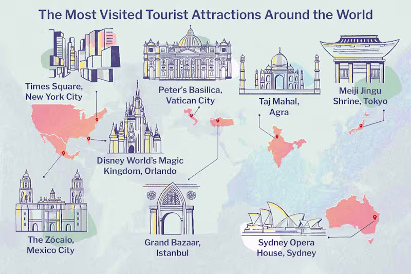 Cover image for What are the 3 most visited places in the world?
