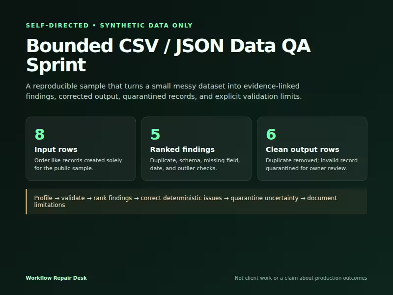 Cover image for oBounded CSV / JSON Data