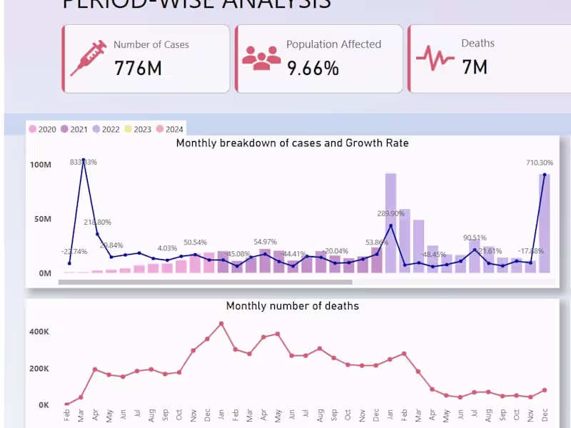 Cover image for Transforming raw data into clear, actionable insights.