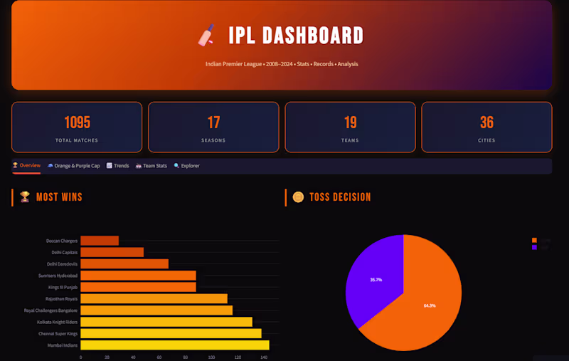 Cover image for Interactive Python Dashboards with Streamlit