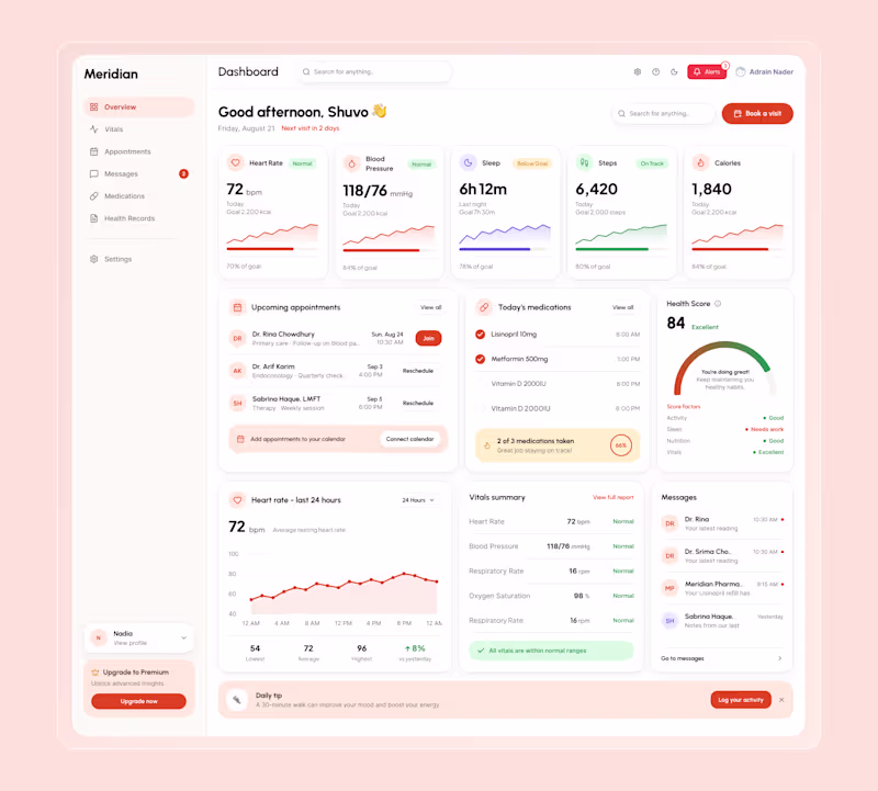 Cover image for SaaS Dashboard & Admin Panel Design | UX/UI Product Designer