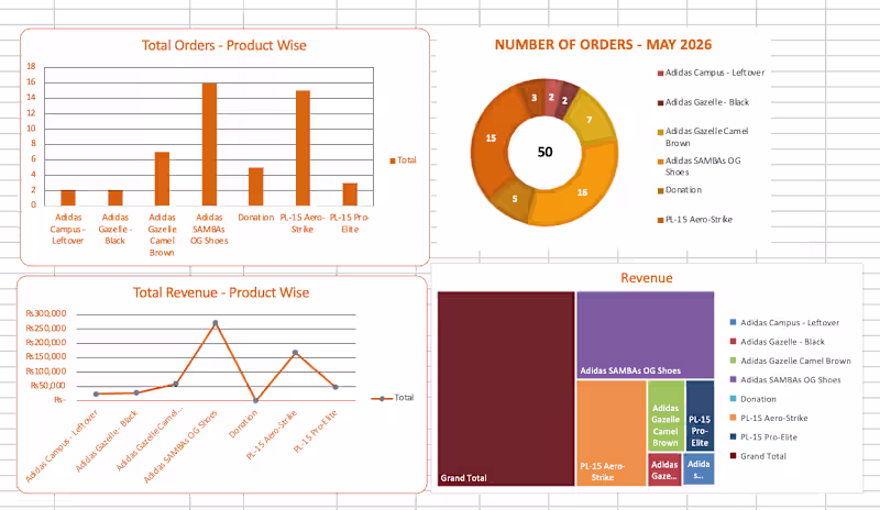 Cover image for Some snippets of the Data