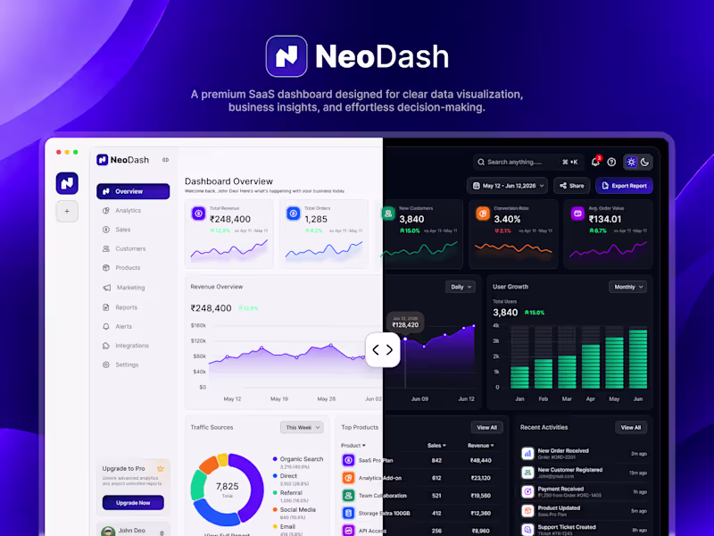 Cover image for NeoDash - SaaS Analytics Dashboard UI/UX Design