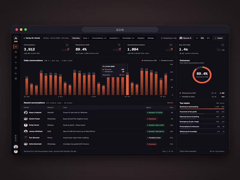 Cover image for AiVA: AI product site, designed and built from scratch