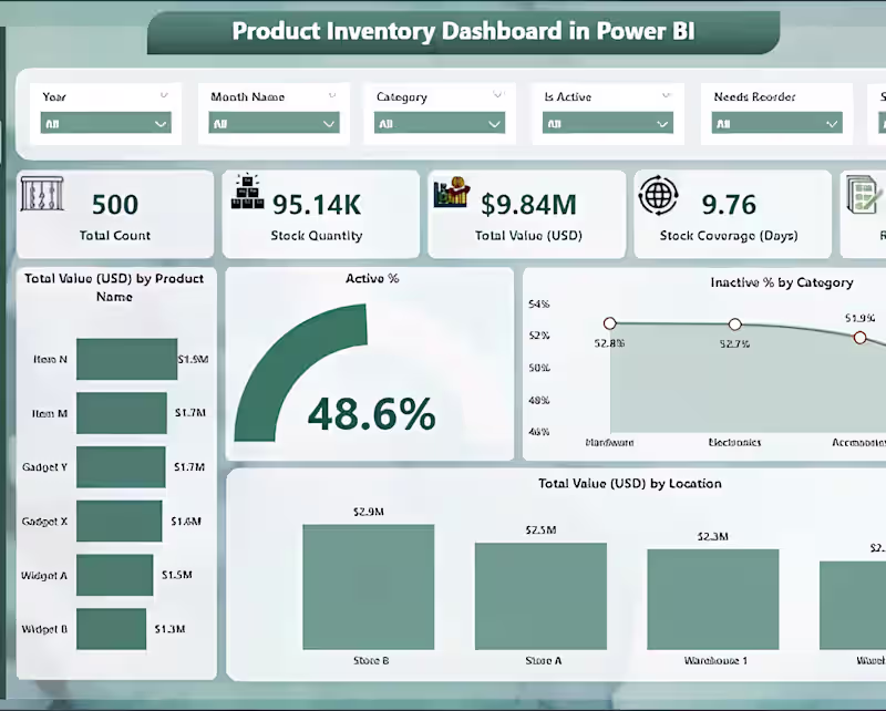 Cover image for E-commerce Supply Chain & Inventory