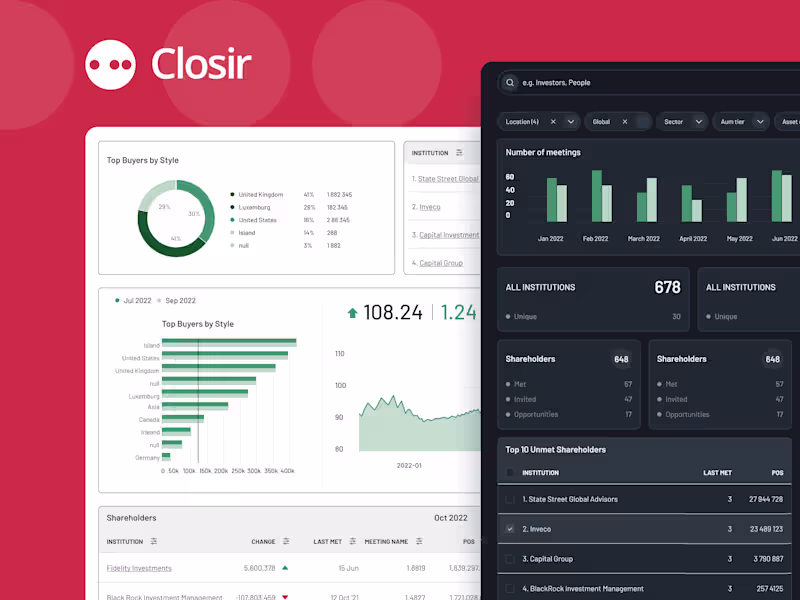 Cover image for Closir: Redesign