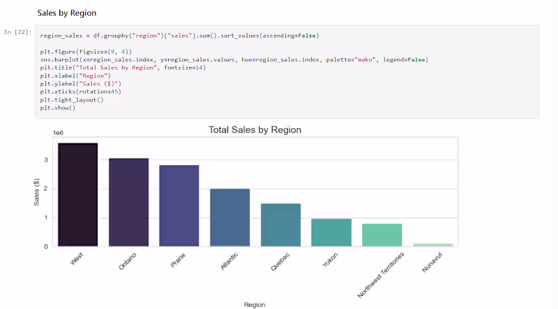 Cover image for Python Data Analysis & Visualization