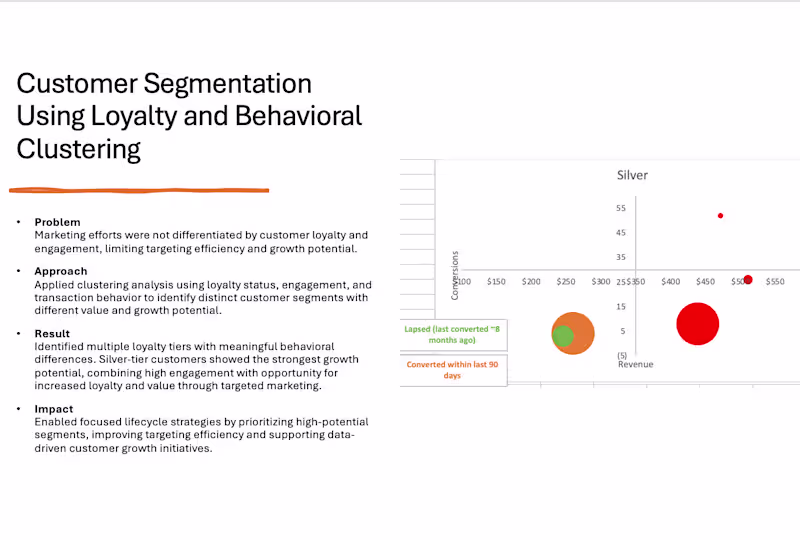 Cover image for Identified distinct loyalty segments with
