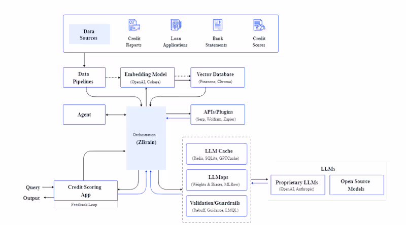 Cover image for AI Credit Scoring System