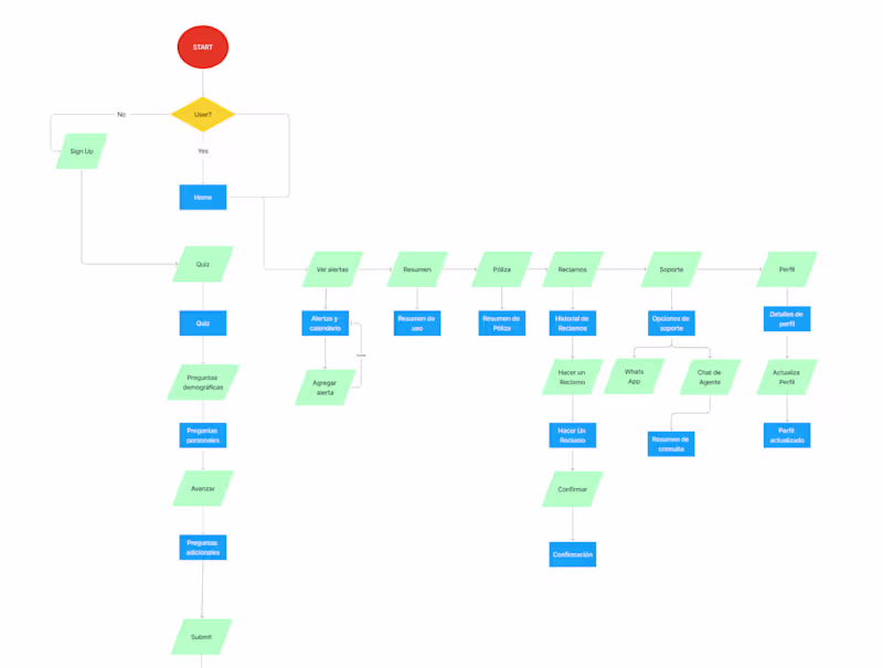 Cover image for Product Strategy + Core Flow Sprint