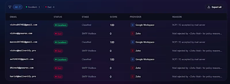 Cover image for Bulk Email Validation System

Built scalable