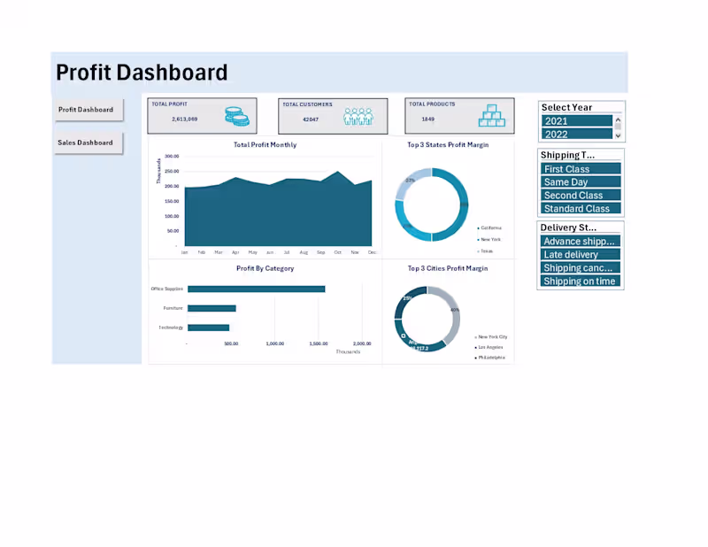 Cover image for Profit & Loss Dashboard