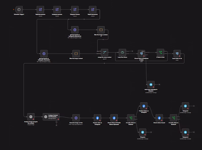 Cover image for This enterprise-grade n8n workflow autonomously