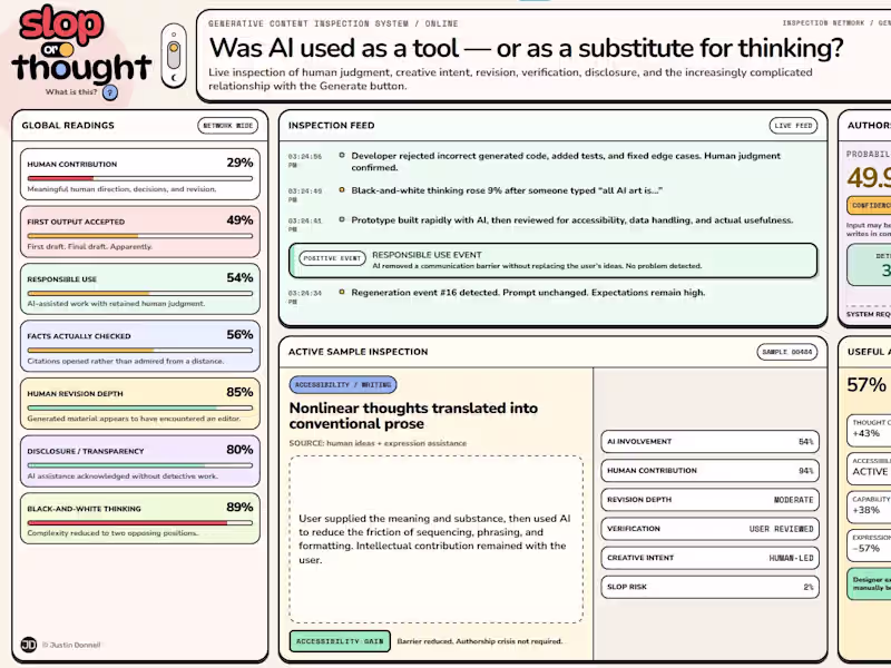 Cover image for Slop or Thought: A Satirical AI Analysis Interface