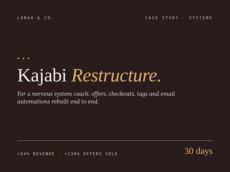 Cover image for Kajabi Restructure – +54% Revenue for a Nervous System Coach
