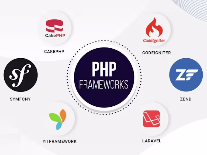 Cover image for Backend Developer - PHP, Laravel, Symfony, Zend