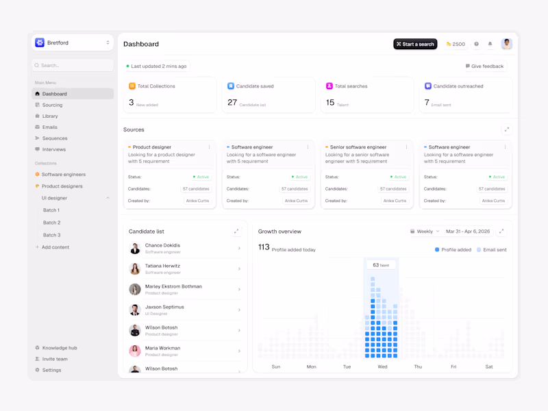 Cover image for SaaS Web App & Dashboard UI/UX Design in Figma