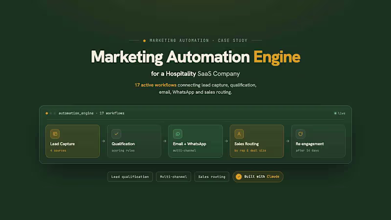 Cover image for Marketing Automation Workflows for a Hospitality SaaS Company