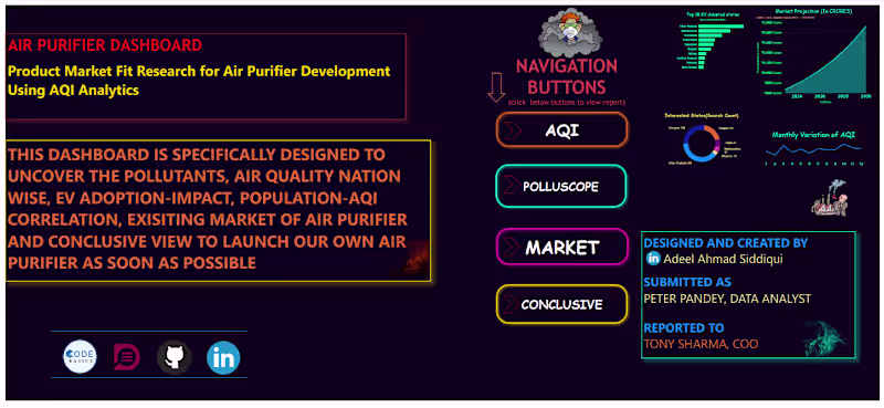 Cover image for Market Fit Research for AirPure Innovations