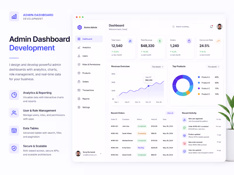 Cover image for Admin Dashboard Development