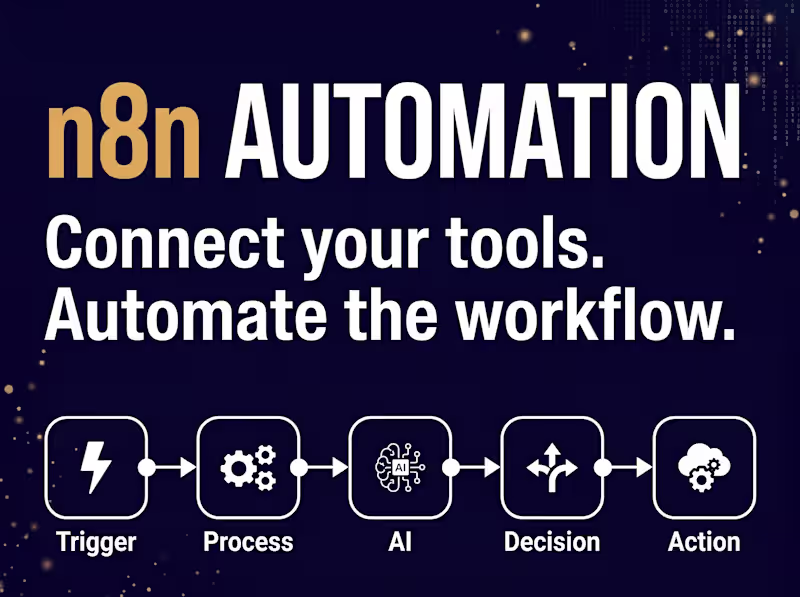 Cover image for n8n Workflow Automation & API Integration