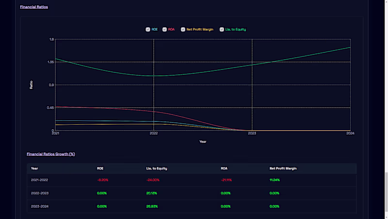 Cover image for B2B Fintech — Production Dashboard for AI Document Analysis