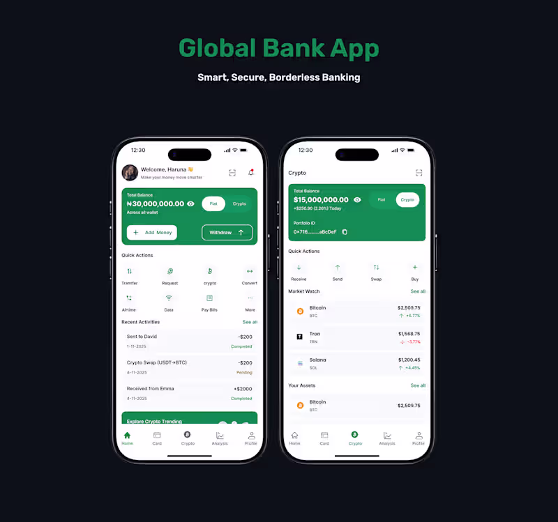 Cover image for Global Bank