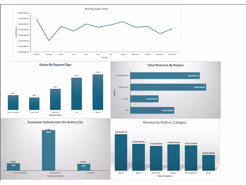 Cover image for Custom Data Cleaning & Sanitization