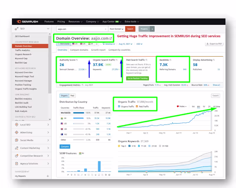 Cover image for SEO results don't happen overnight.
This