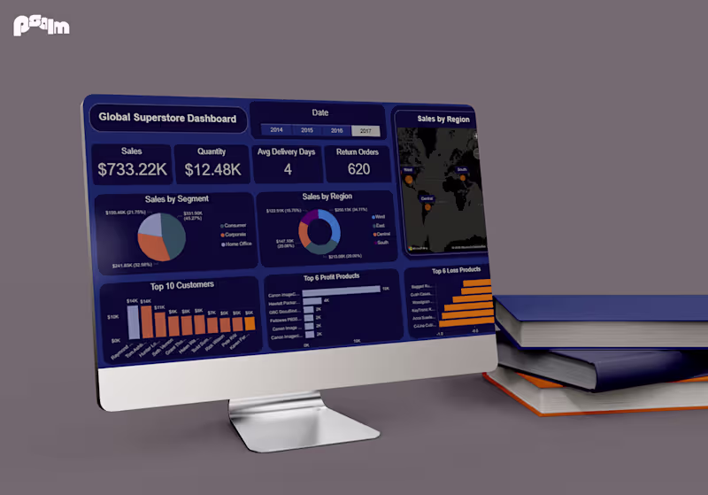 Cover image for Power BI Performance Insights Dashboard 