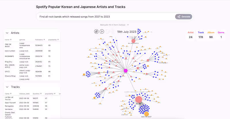 Cover image for Next.js / D3js / Neo4j / OpenAI: Search Engine & Network Viz