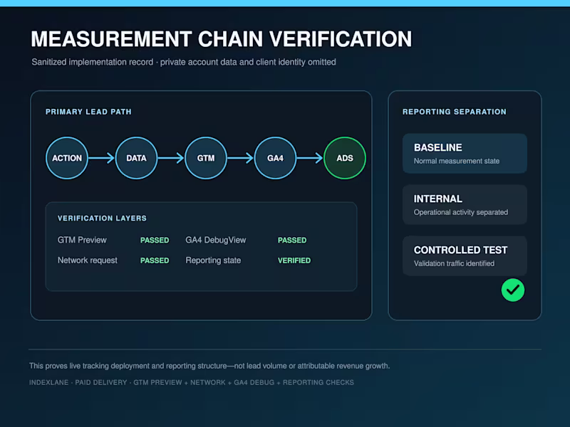 Cover image for GA4 + GTM Lead Measurement and Reporting