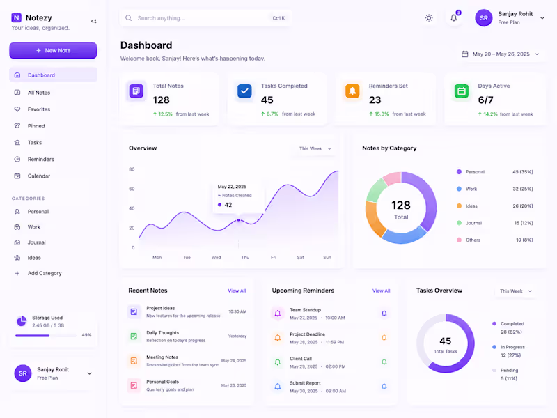 Cover image for Custom Dashboard & Admin Panel Development 