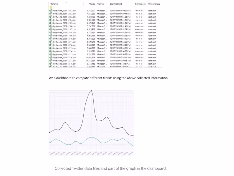 Cover image for Intelligence Solution for Bitcoin Data