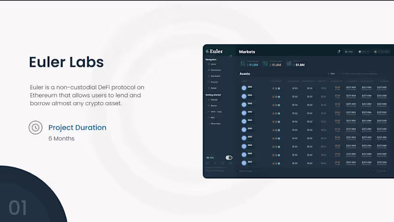 Cover image for Led Research, Usability Analysis, and User Design for Defi Swap