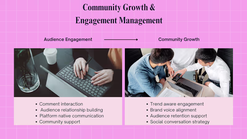 Cover image for Community Engagement Management