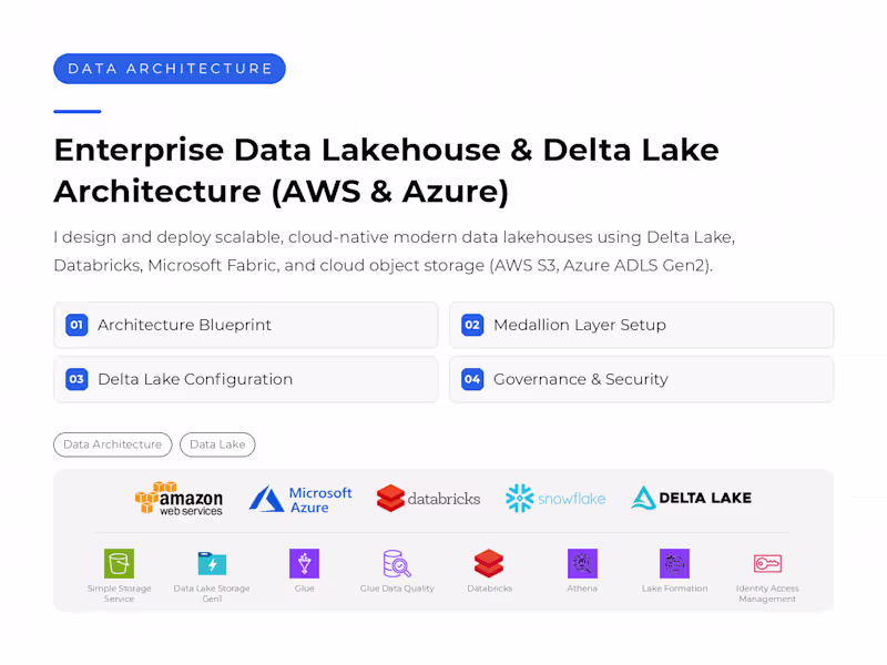 Cover image for Enterprise Data Lakehouse & Delta Lake Architecture (AWS &Azure)