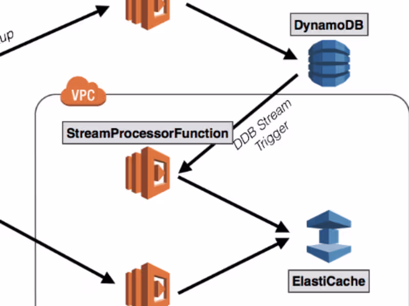 Cover image for Migrating a big table from RDS to DynamoDB