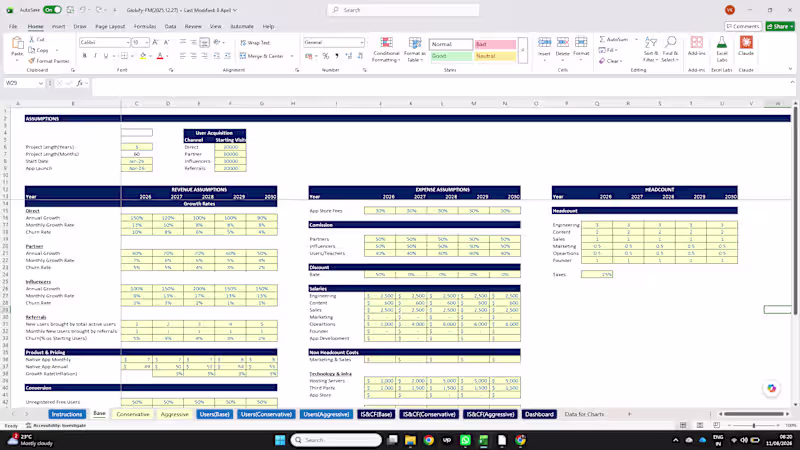 Cover image for Financial Model for Ed Tech Business