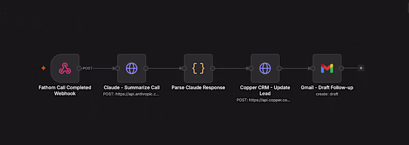 Cover image for AI Call Notes & CRM Auto-Update