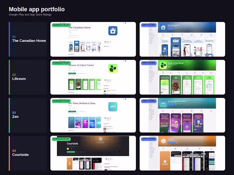 Cover image for Mobile App Development
