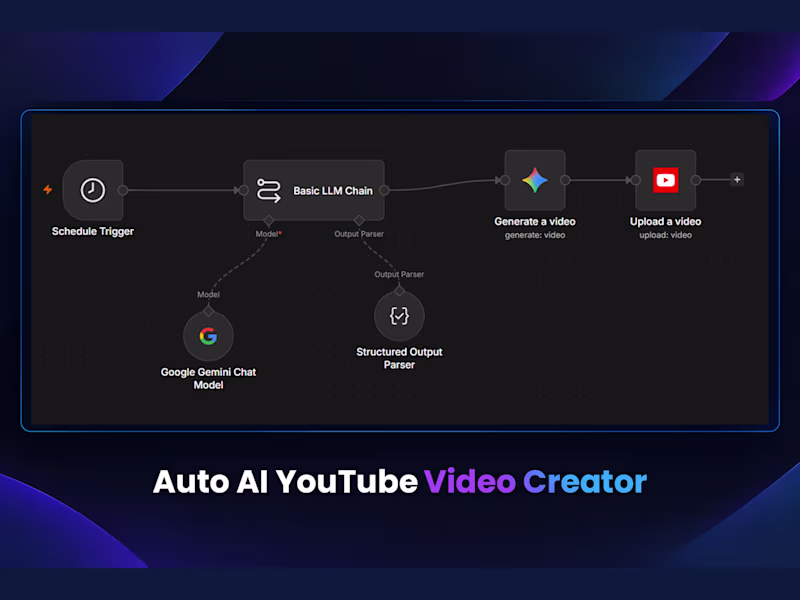 Cover image for Auto AI YouTube Video Creator