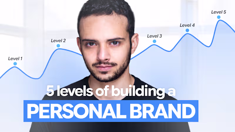 Cover image for Youtube Video creation from idea