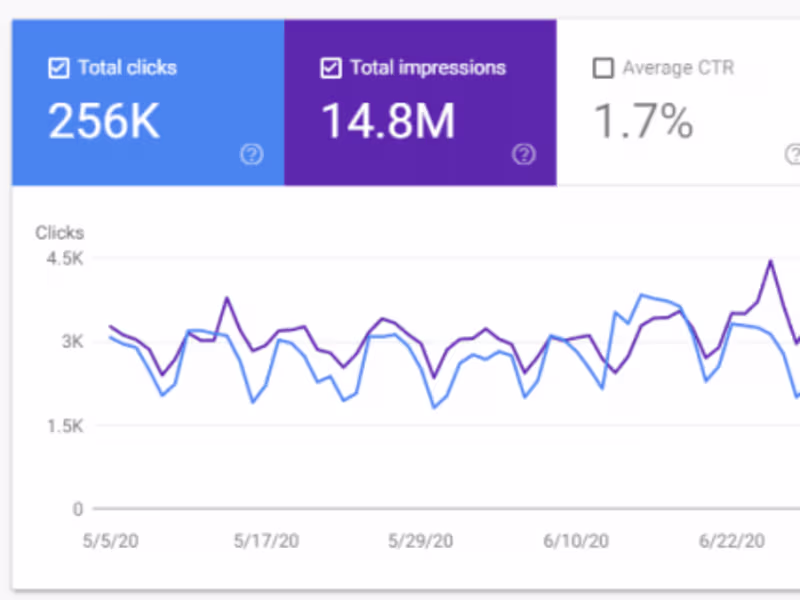 Cover image for SEO for Your Website