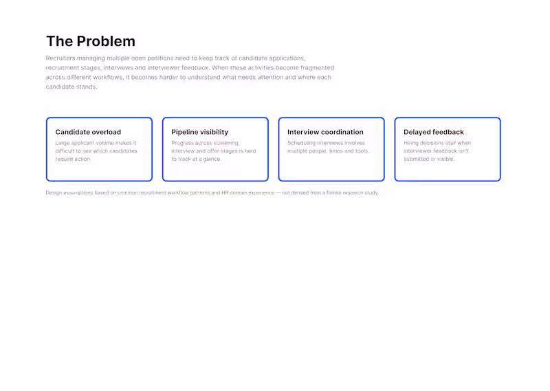 Cover image for HireFlow — Recruitment Management Dashboard
